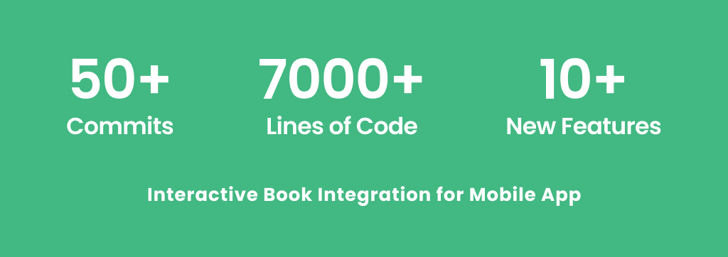 Interactive Book Metrics